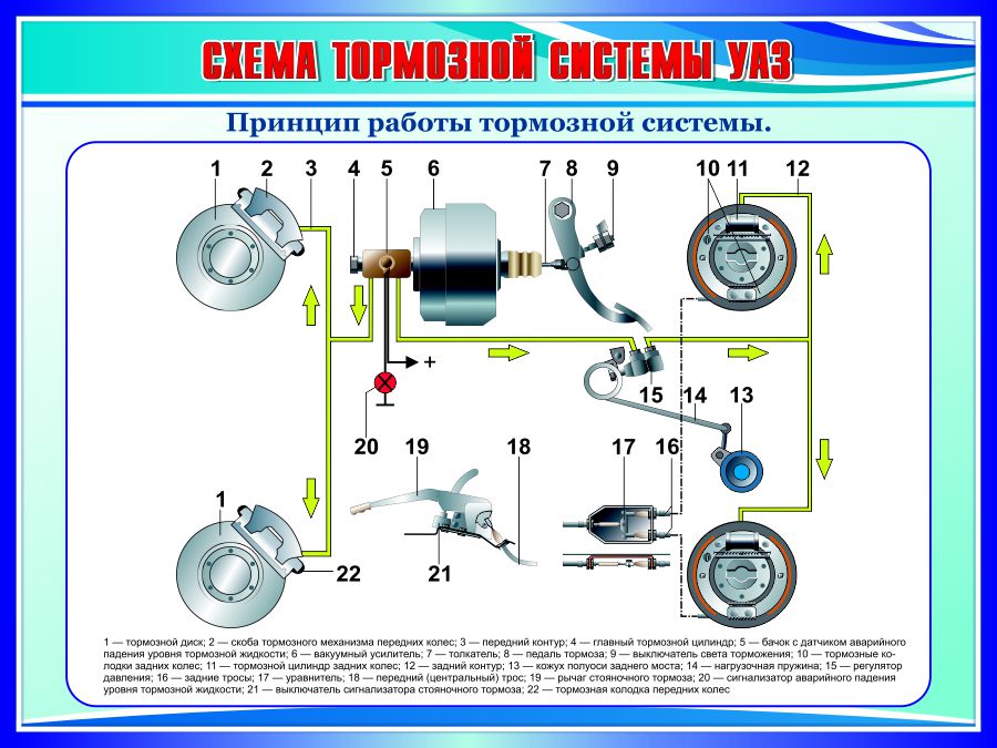 SA-020 Схема тормозной системы УАЗ